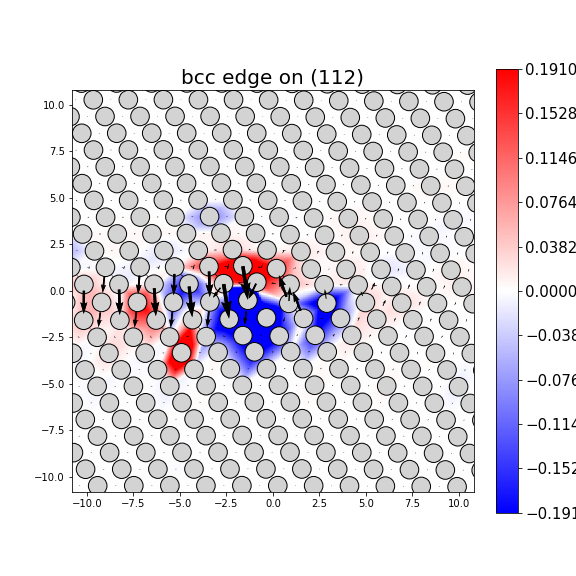 Nye tensor + differential displacement plot