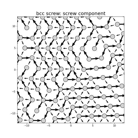 Nye tensor + differential displacement plot