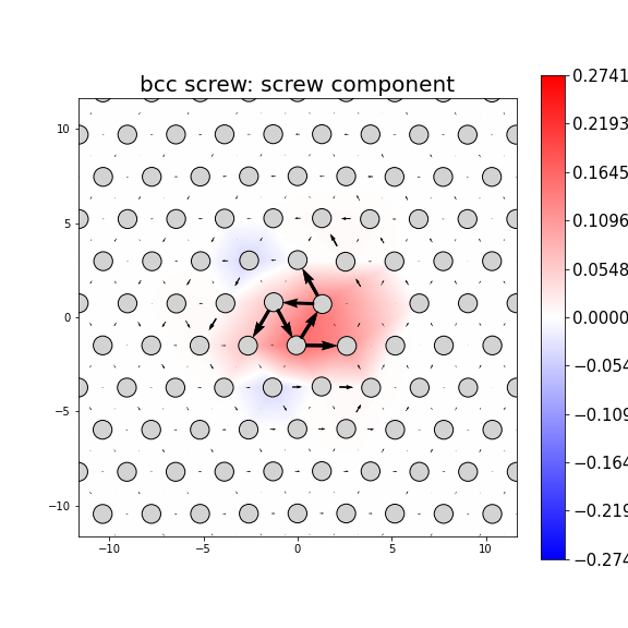 Nye tensor + differential displacement plot