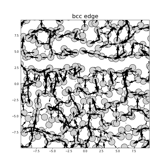 Nye tensor + differential displacement plot