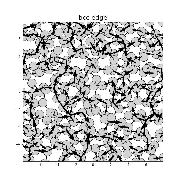 Nye tensor + differential displacement plot