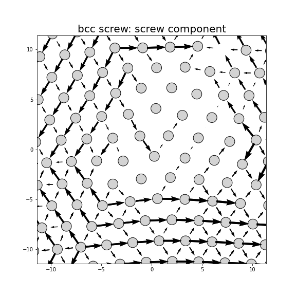 Nye tensor + differential displacement plot