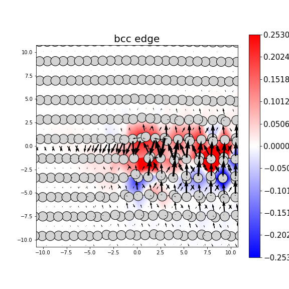 Nye tensor + differential displacement plot