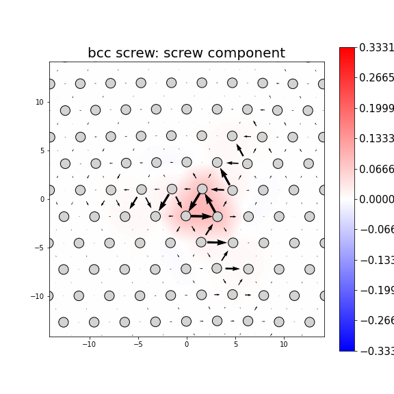 Nye tensor + differential displacement plot