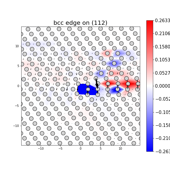 Nye tensor + differential displacement plot