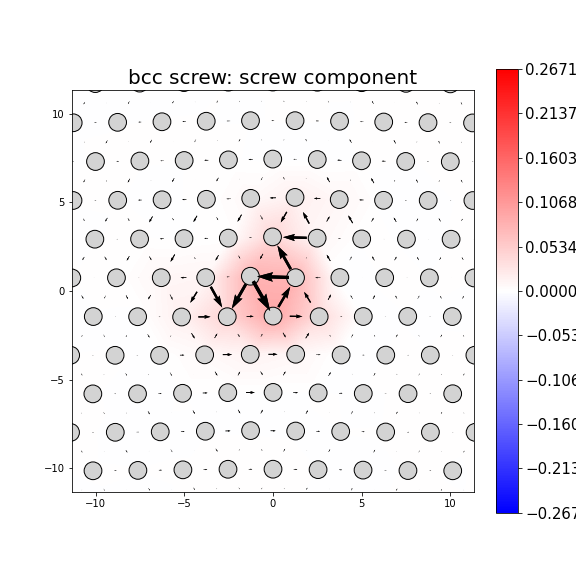 Nye tensor + differential displacement plot