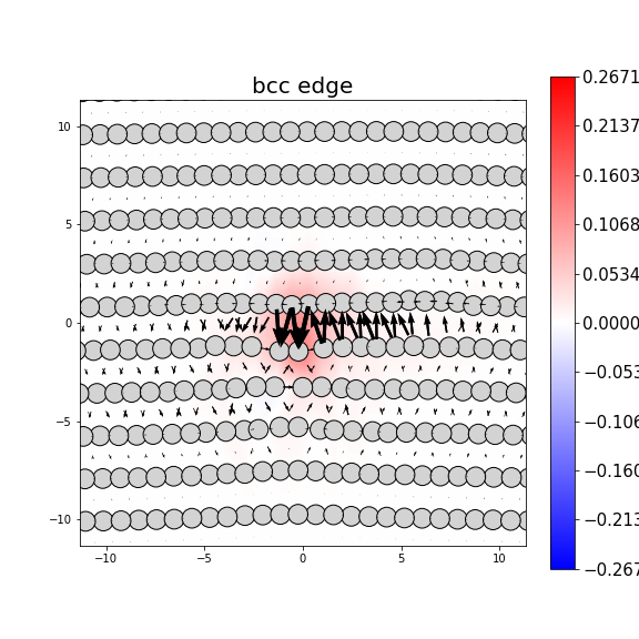 Nye tensor + differential displacement plot