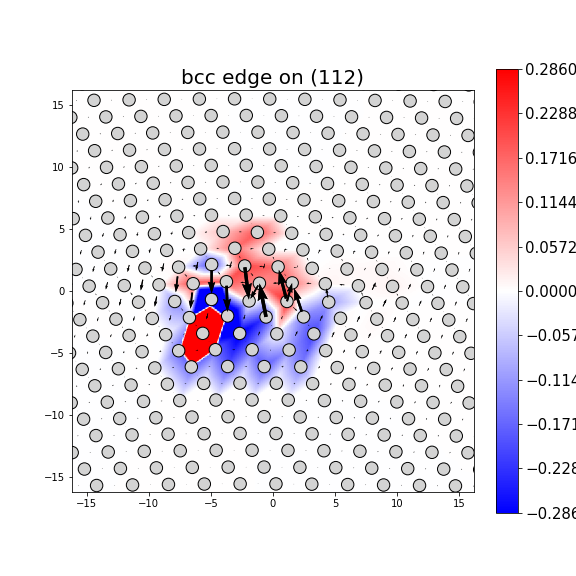 Nye tensor + differential displacement plot