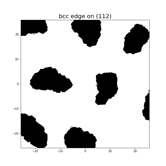 Nye tensor + differential displacement plot