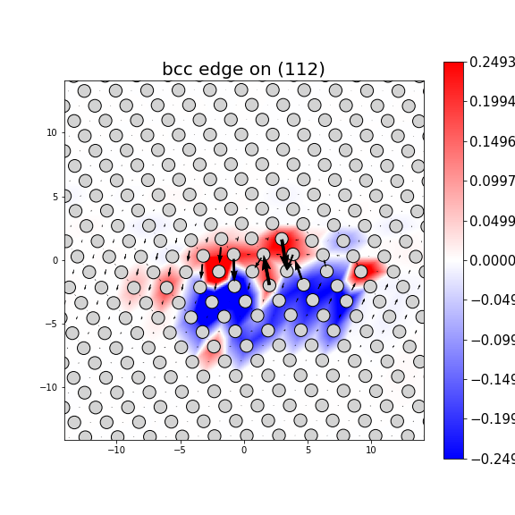 Nye tensor + differential displacement plot