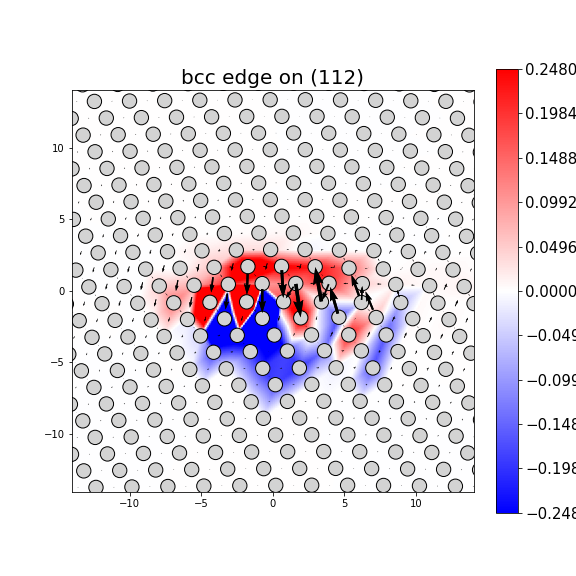 Nye tensor + differential displacement plot