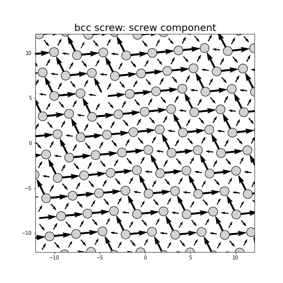 Nye tensor + differential displacement plot