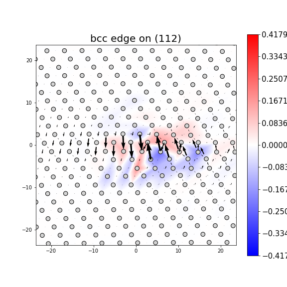 Nye tensor + differential displacement plot
