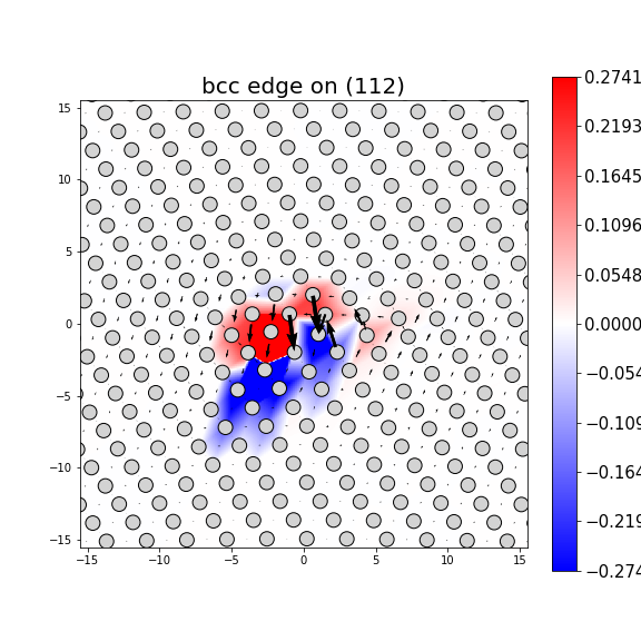 Nye tensor + differential displacement plot