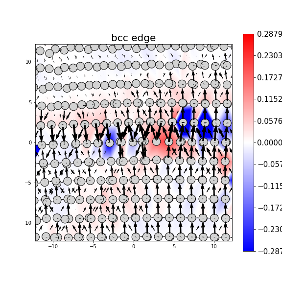 Nye tensor + differential displacement plot