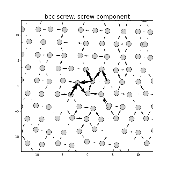 Nye tensor + differential displacement plot