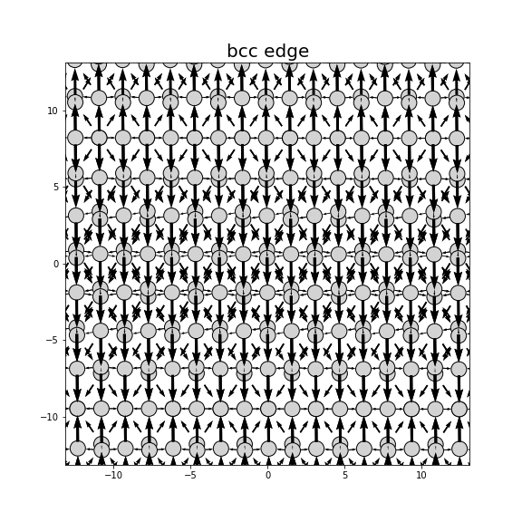 Nye tensor + differential displacement plot
