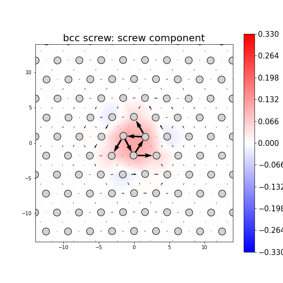 Nye tensor + differential displacement plot