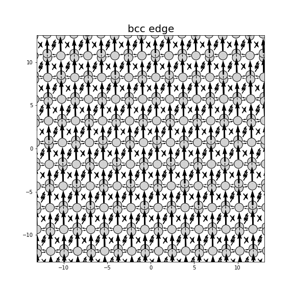 Nye tensor + differential displacement plot