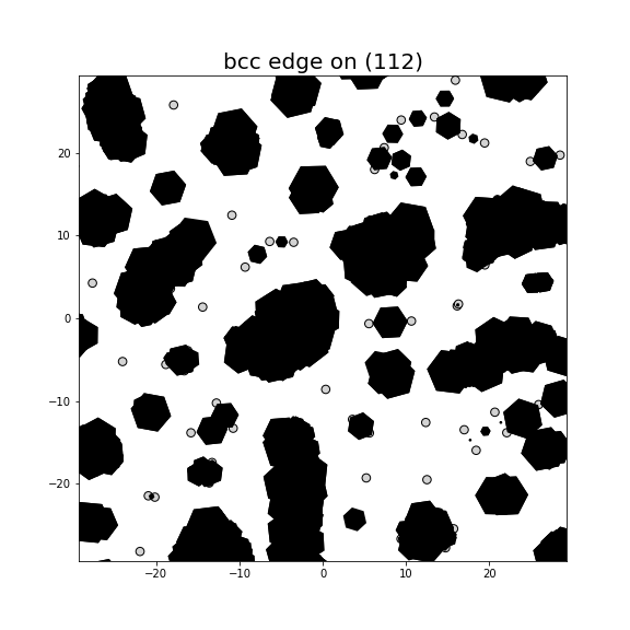 Nye tensor + differential displacement plot