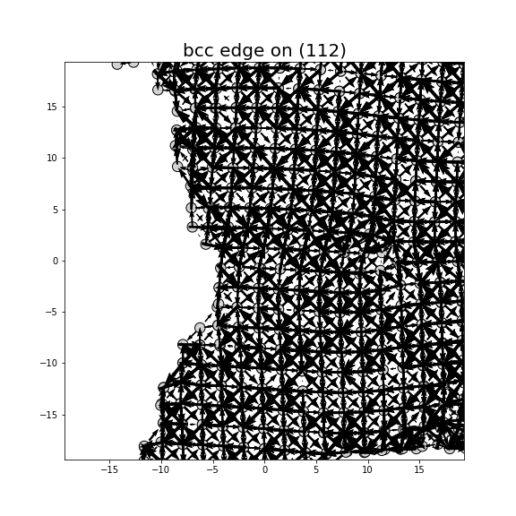 Nye tensor + differential displacement plot