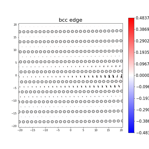 Nye tensor + differential displacement plot