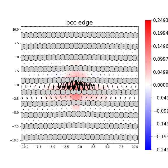 Nye tensor + differential displacement plot