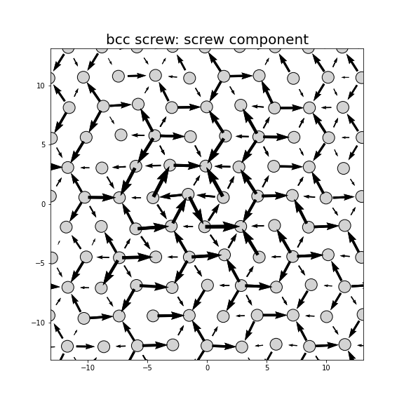 Nye tensor + differential displacement plot