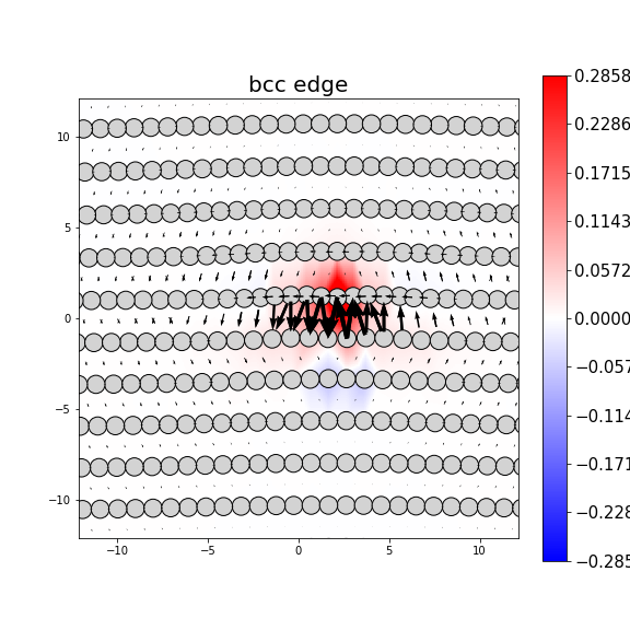 Nye tensor + differential displacement plot