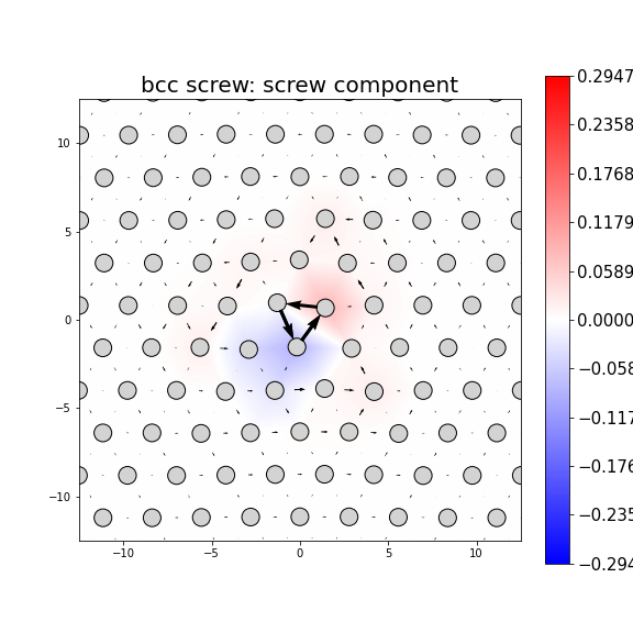 Nye tensor + differential displacement plot