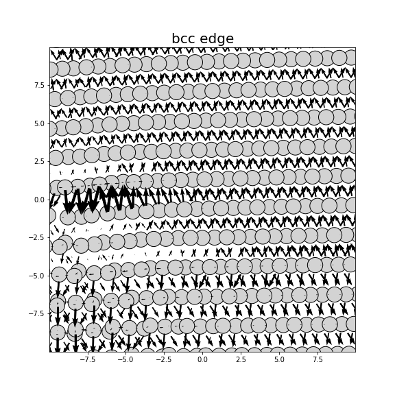 Nye tensor + differential displacement plot