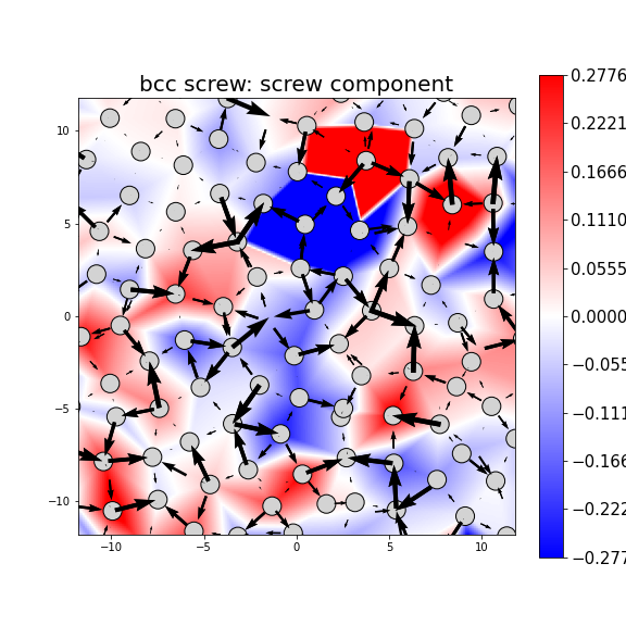 Nye tensor + differential displacement plot