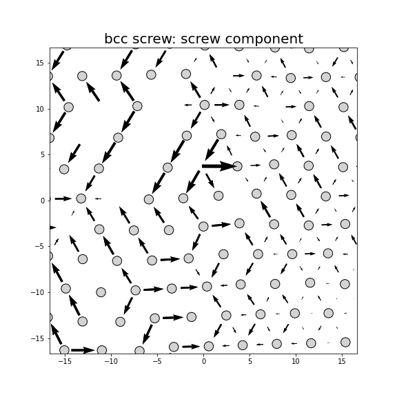 Nye tensor + differential displacement plot
