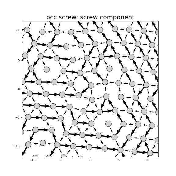Nye tensor + differential displacement plot