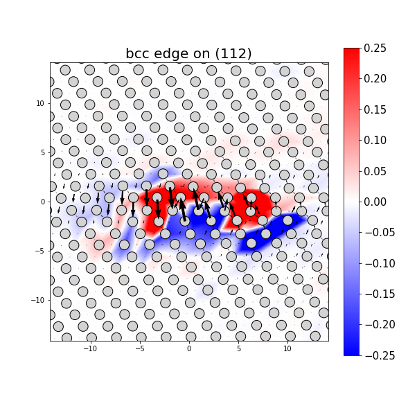 Nye tensor + differential displacement plot