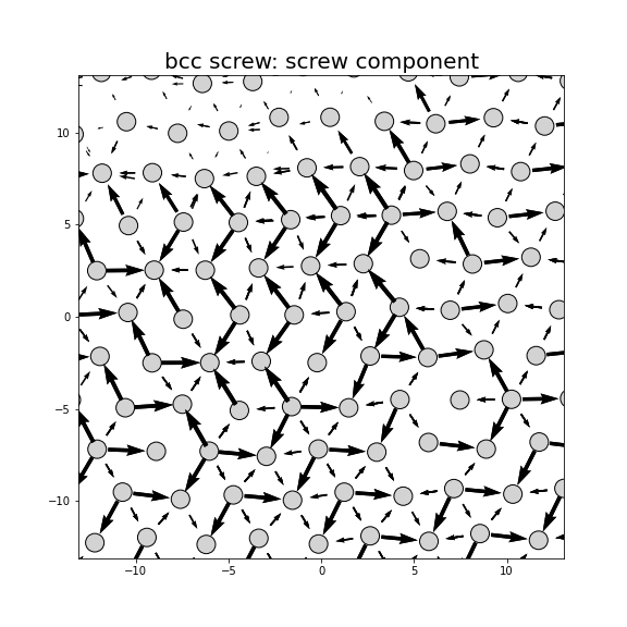 Nye tensor + differential displacement plot