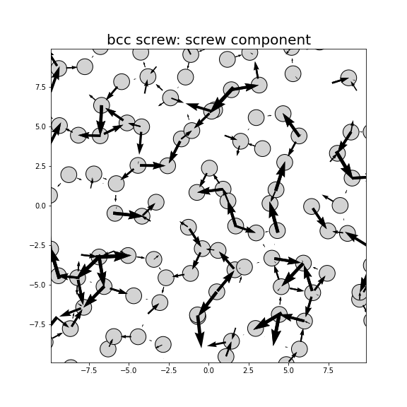 Nye tensor + differential displacement plot