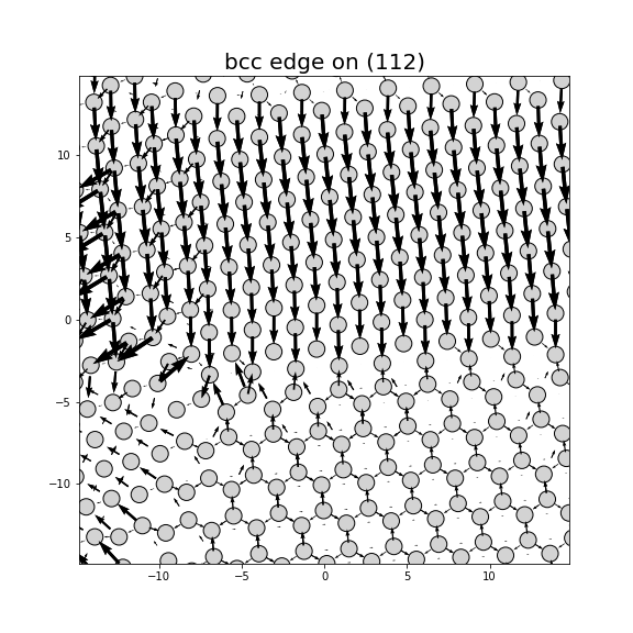 Nye tensor + differential displacement plot