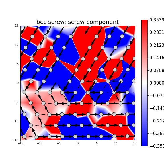 Nye tensor + differential displacement plot