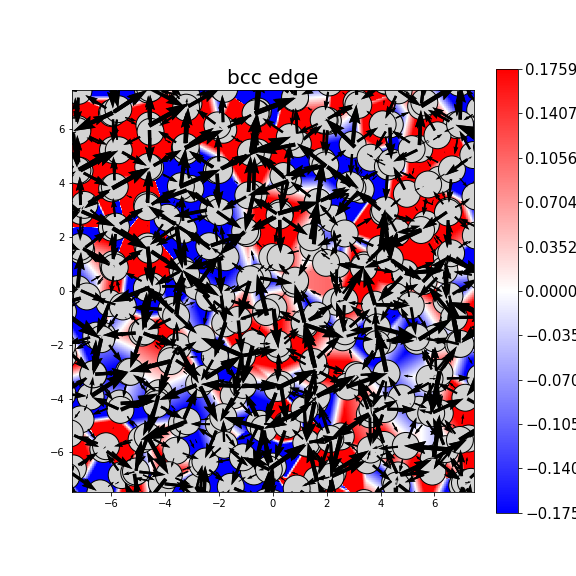 Nye tensor + differential displacement plot