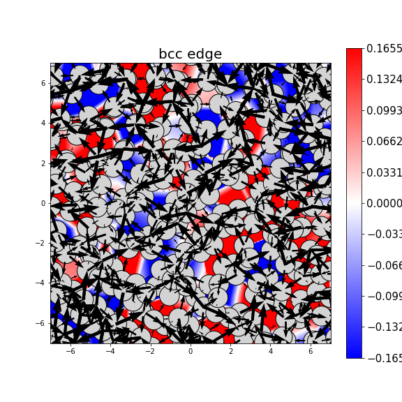 Nye tensor + differential displacement plot