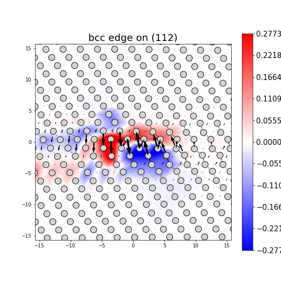 Nye tensor + differential displacement plot