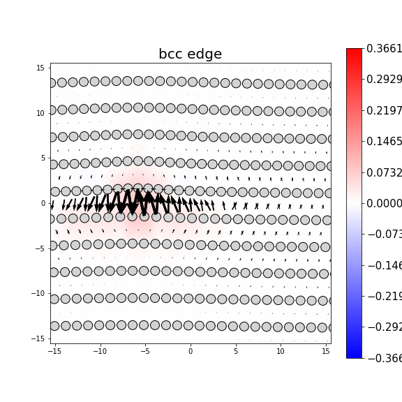 Nye tensor + differential displacement plot