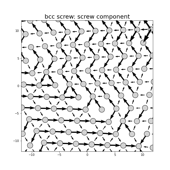 Nye tensor + differential displacement plot
