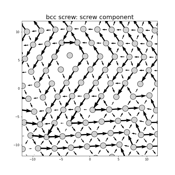 Nye tensor + differential displacement plot