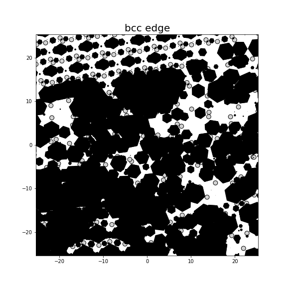 Nye tensor + differential displacement plot