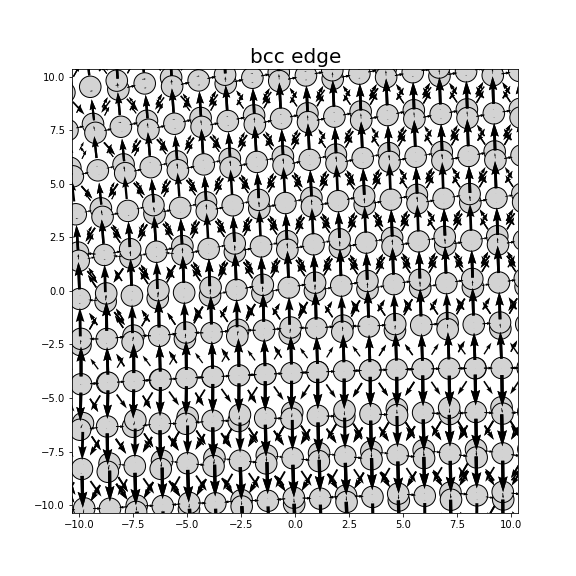 Nye tensor + differential displacement plot
