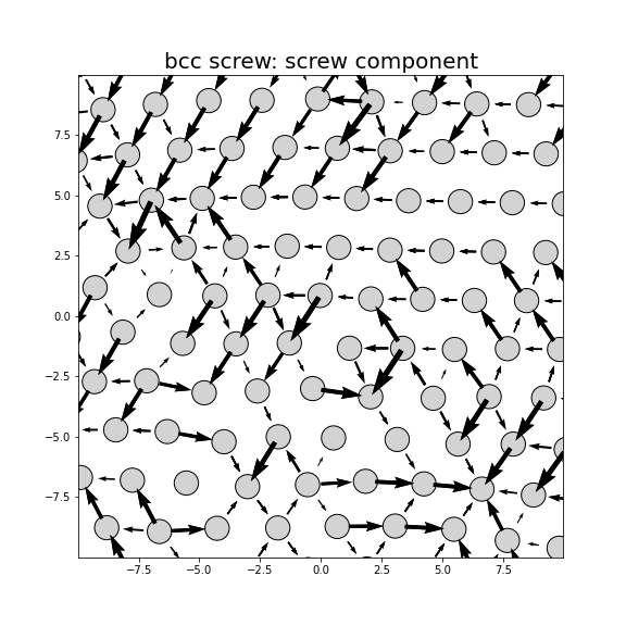Nye tensor + differential displacement plot
