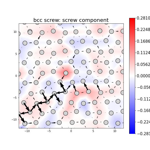 Nye tensor + differential displacement plot