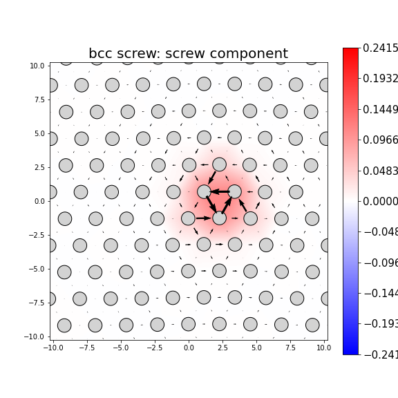 Nye tensor + differential displacement plot